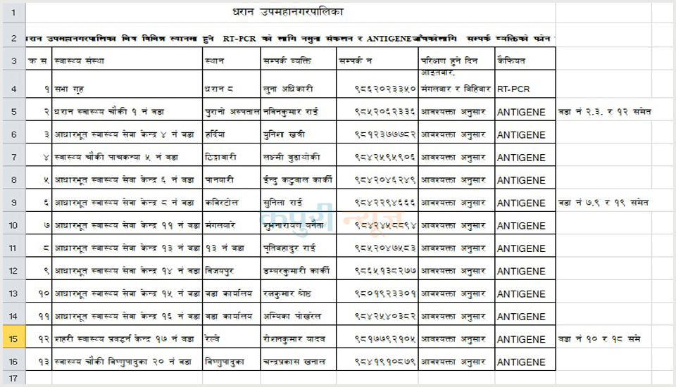 Antigen-Test-list