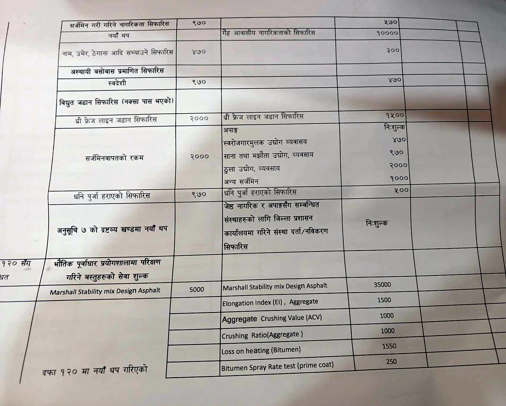 itahari-tax-paper-2