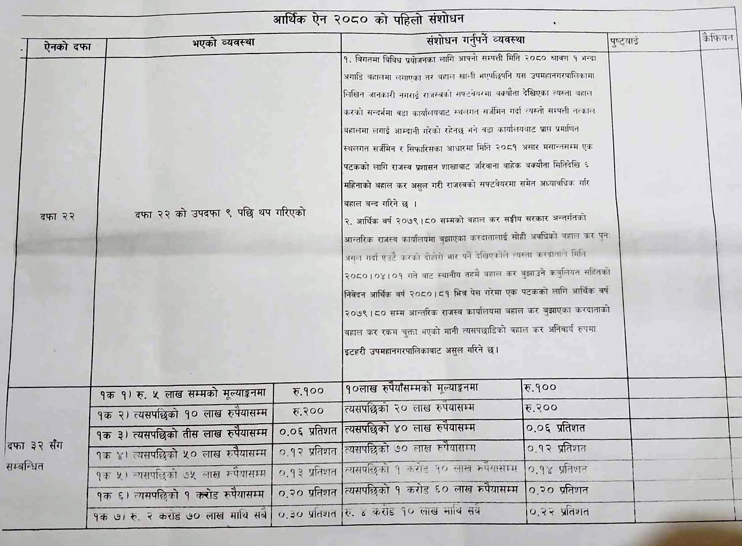 itahari-tax-paper