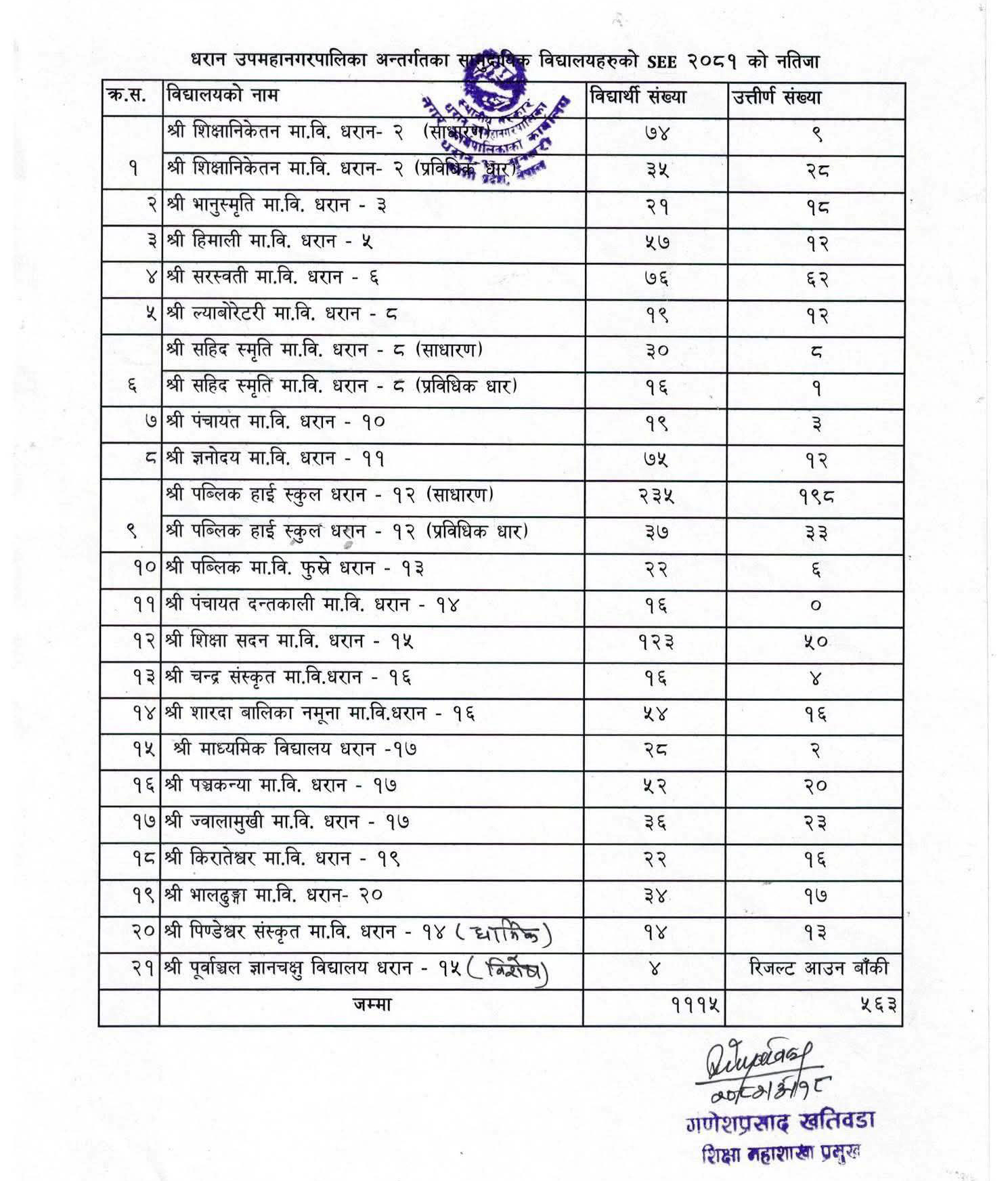 School-Result