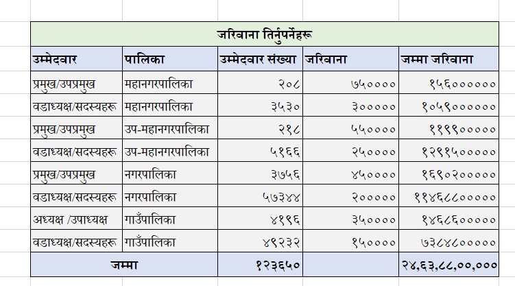jariwan naterne ko list