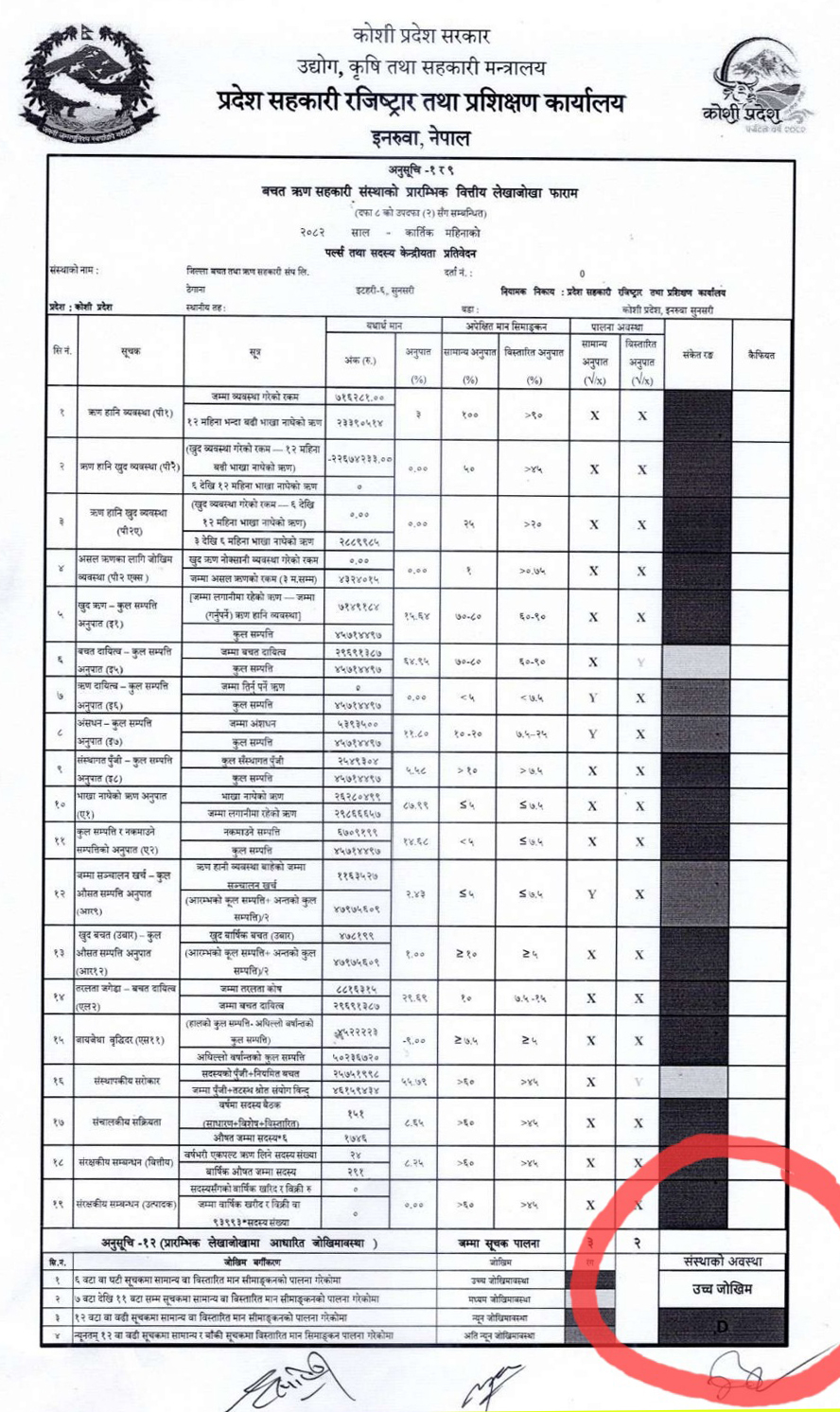 sahakari-pradesh-rajistar